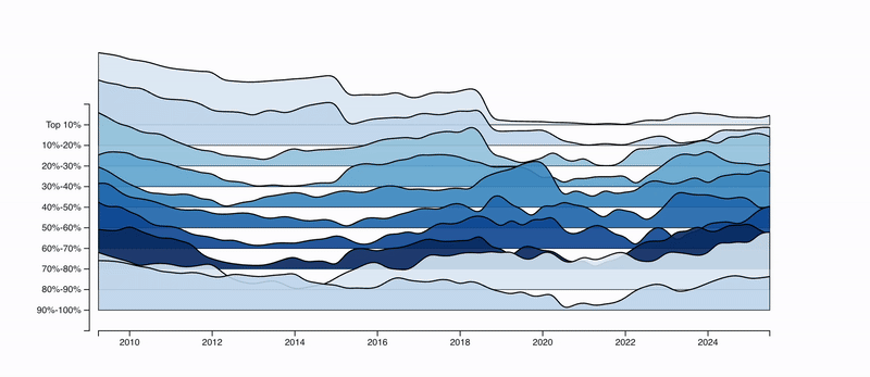 ⋱ Out of office, into the CRE Crisis