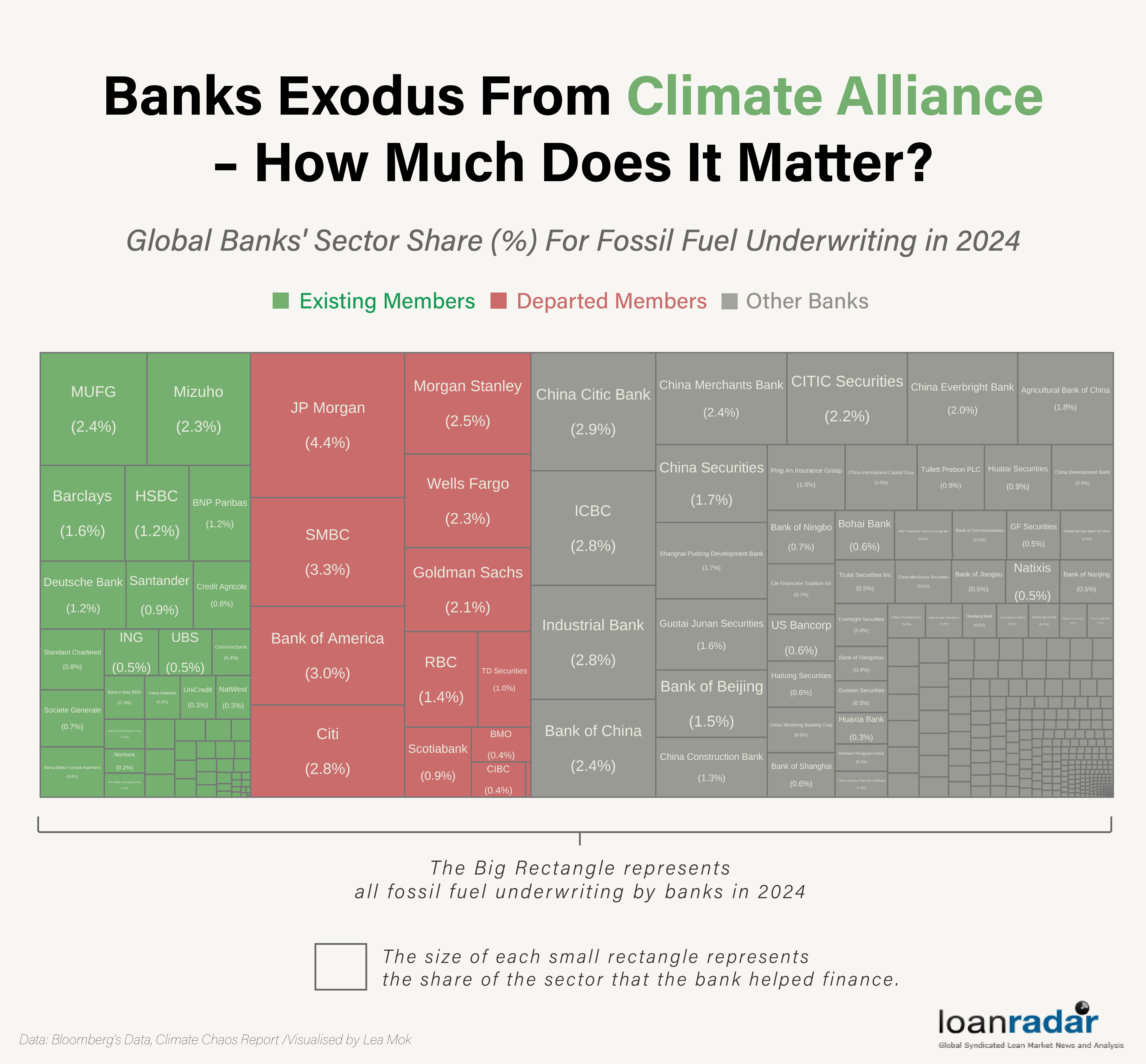 ⋱ Wall Street Exodus From Climate Alliance